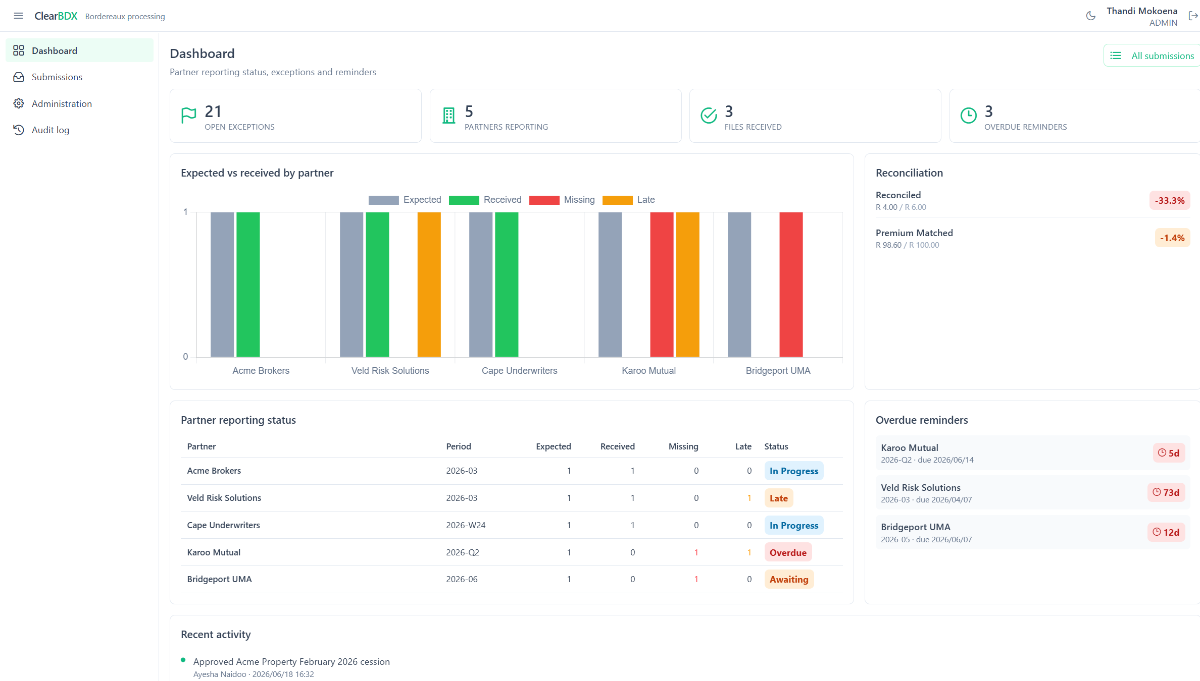 The ClearBDX dashboard running on demo data